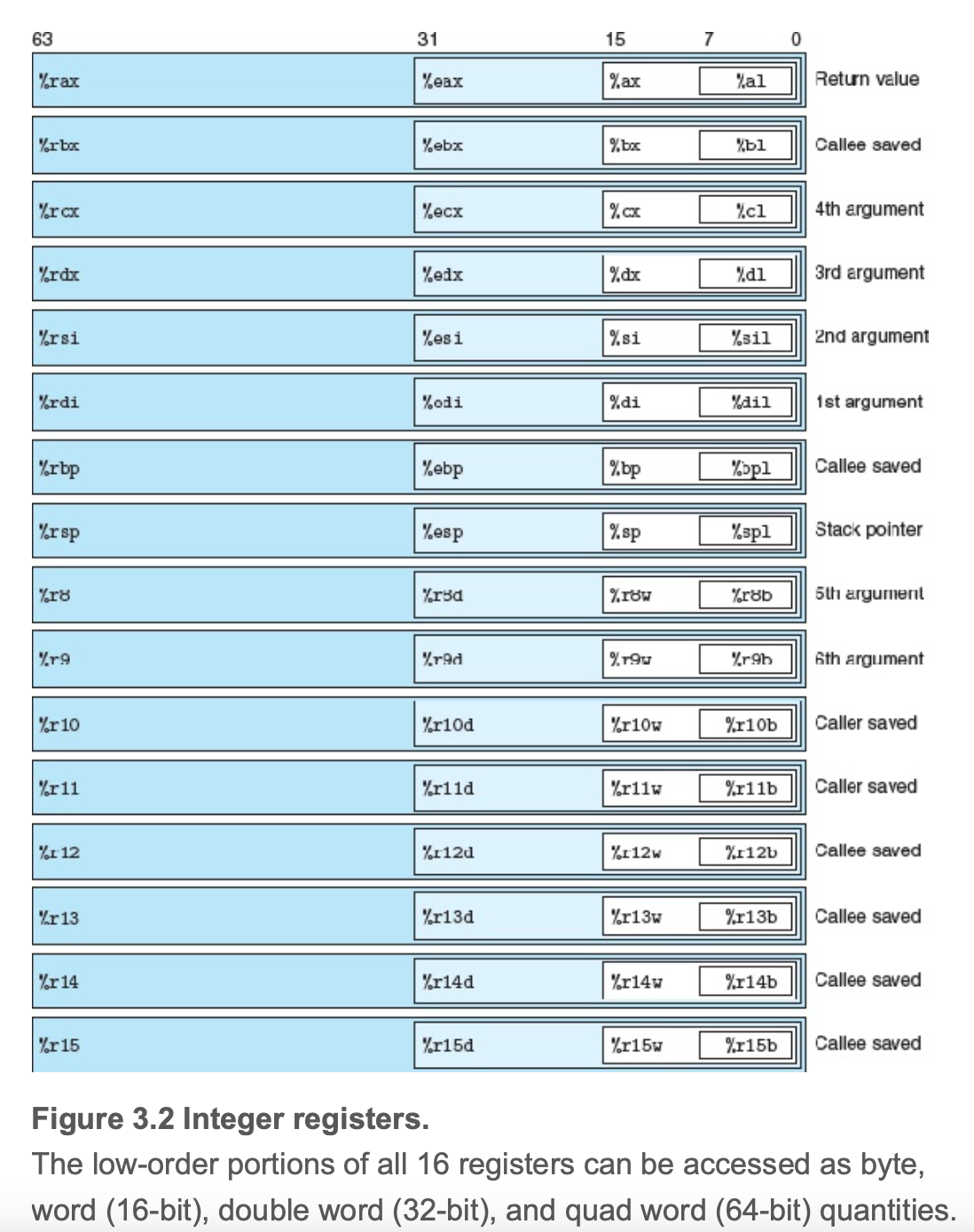 image from textbook